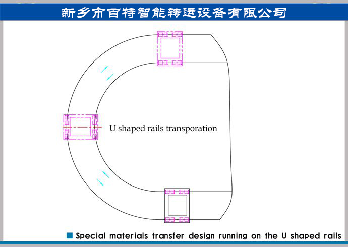 軌道平車轉彎運輸方案，轉彎式軌道運輸方案